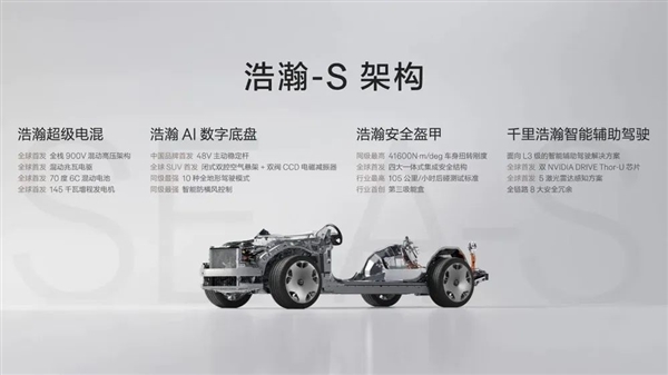 旗舰SUV对标劳斯莱斯库里南！极氪的豪华野心撑得住吗