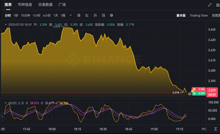 TON币价格实时更新app 今日Toncoin汇率走势k线图查询