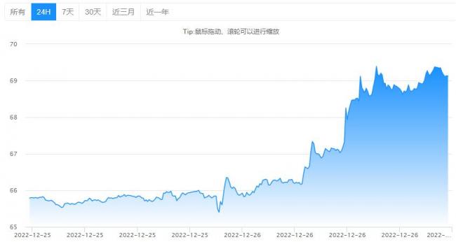 莱特币价格LTC今日行情分析！莱特币实时价格k线图！2