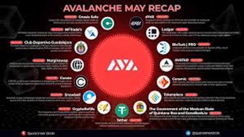 老韭菜血泪总结！【AVAX/BNB】波段操作5大致命误区