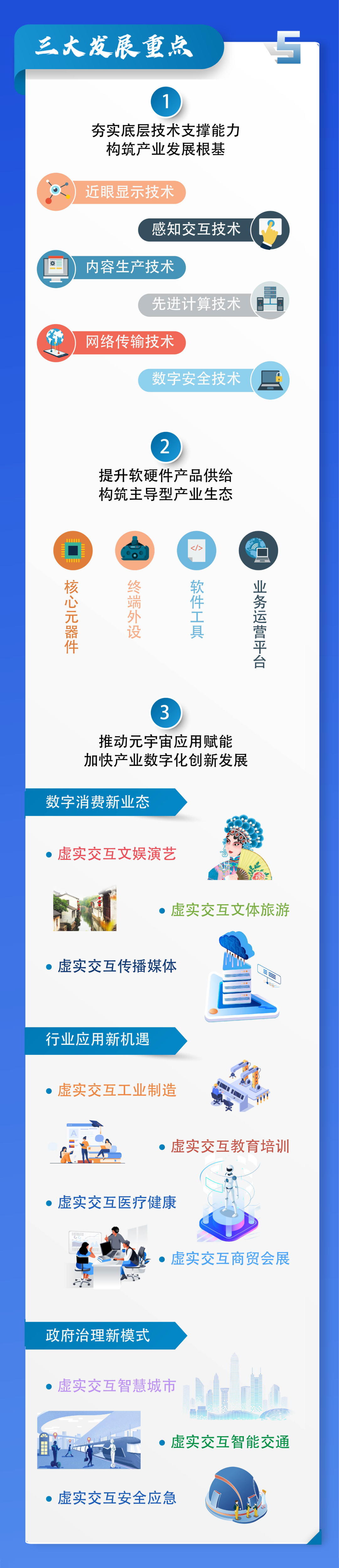 昆山市发布《昆山市元宇宙产业创新发展行动计划（2022~2025年）》4