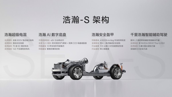 极氪发布豪华电混专属架构浩瀚-S 极氪9X开启先享计划