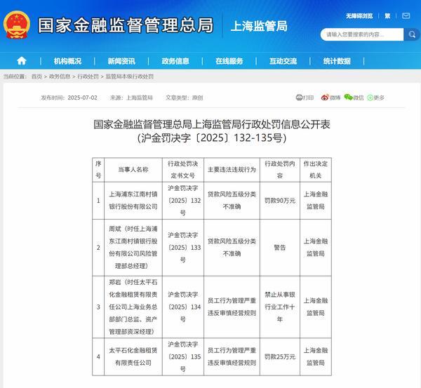 太平石化金租因员工行为管理严重违反审慎经营规则被罚25万元 相关责任人被禁业十年