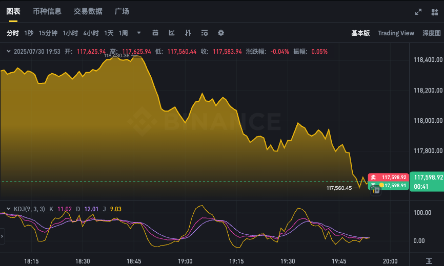 比特币实时行情app最新版 24小时BTC价格k线走势图在线查询