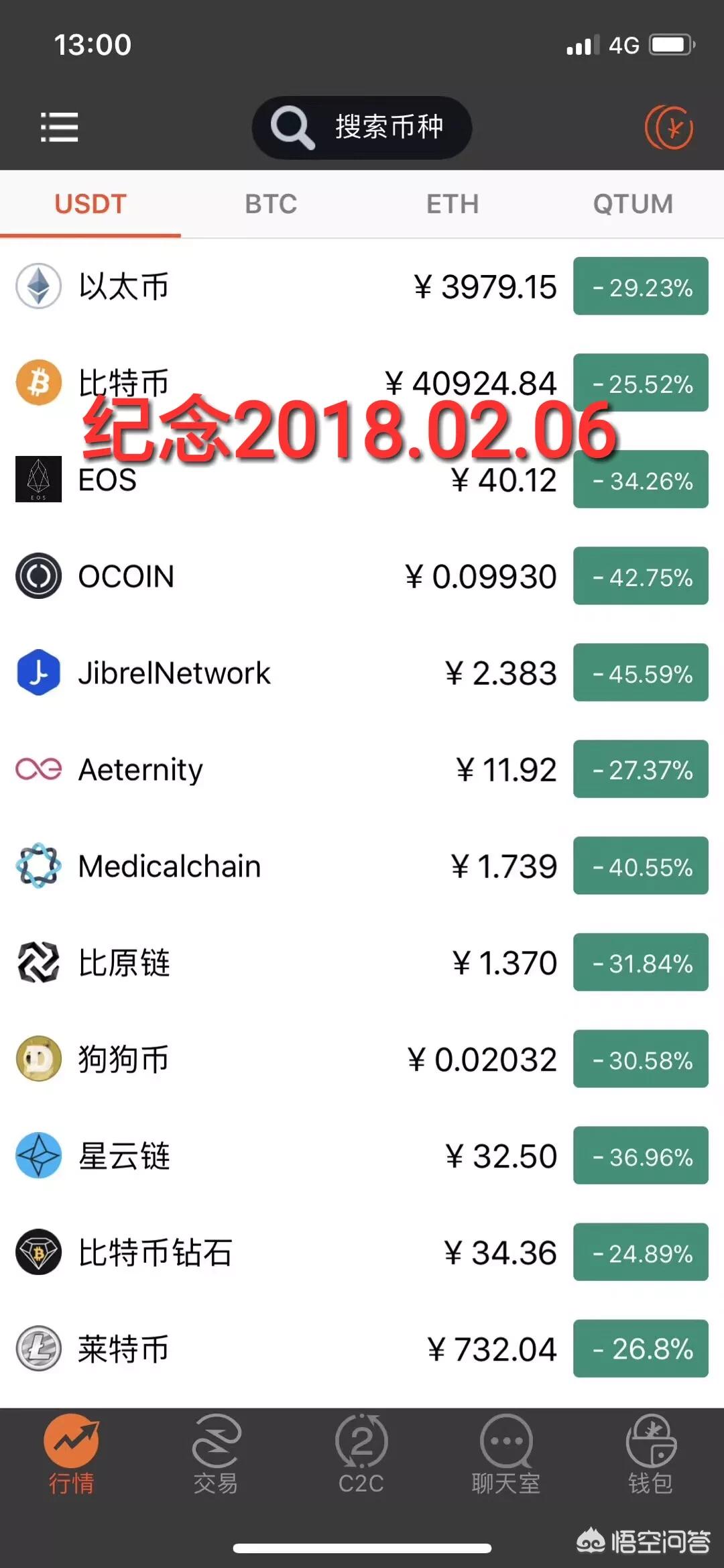 虚拟币涨幅怎么算 虚拟币涨幅怎么算的