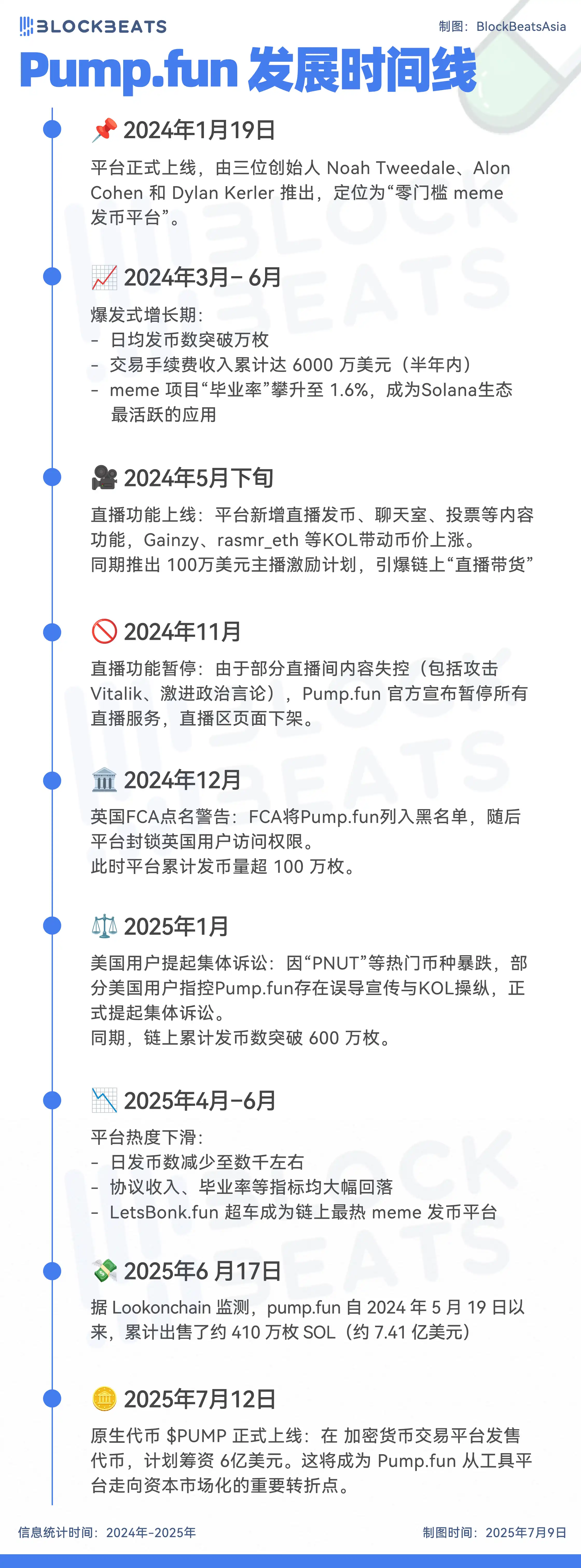 Pump.fun发币，Meme赛道的拐点还是终局？