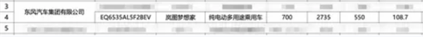 岚图梦想家EV新车型曝光：续航700公里 搭全新驱动电机