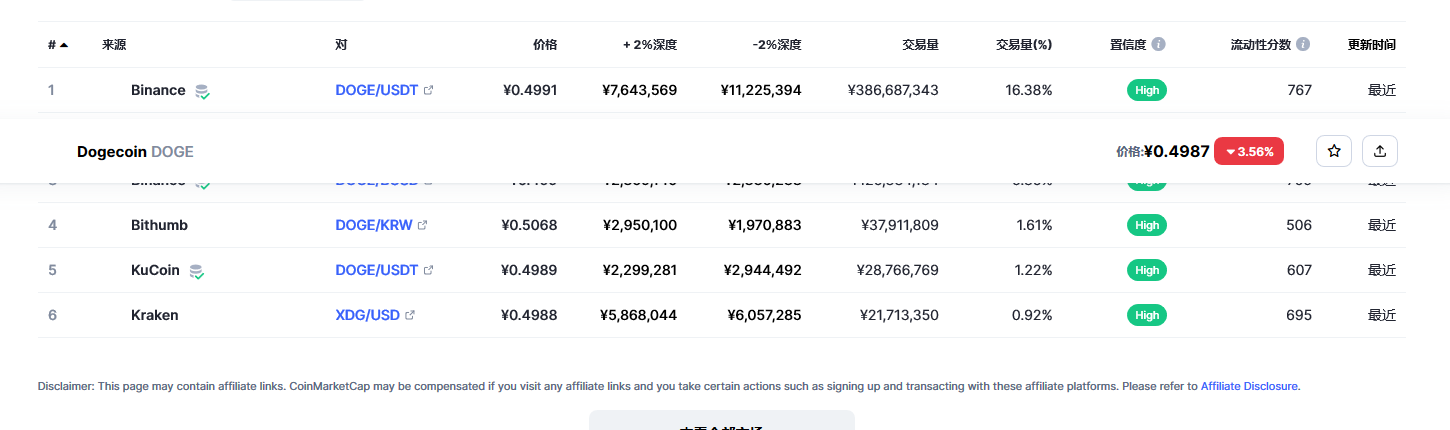 狗狗币今日最新价格 狗狗币最新行情分析-第2张图片-binance下载 狗狗币今日最新价格 狗狗币最新行情分析-第2张图片-binance下载