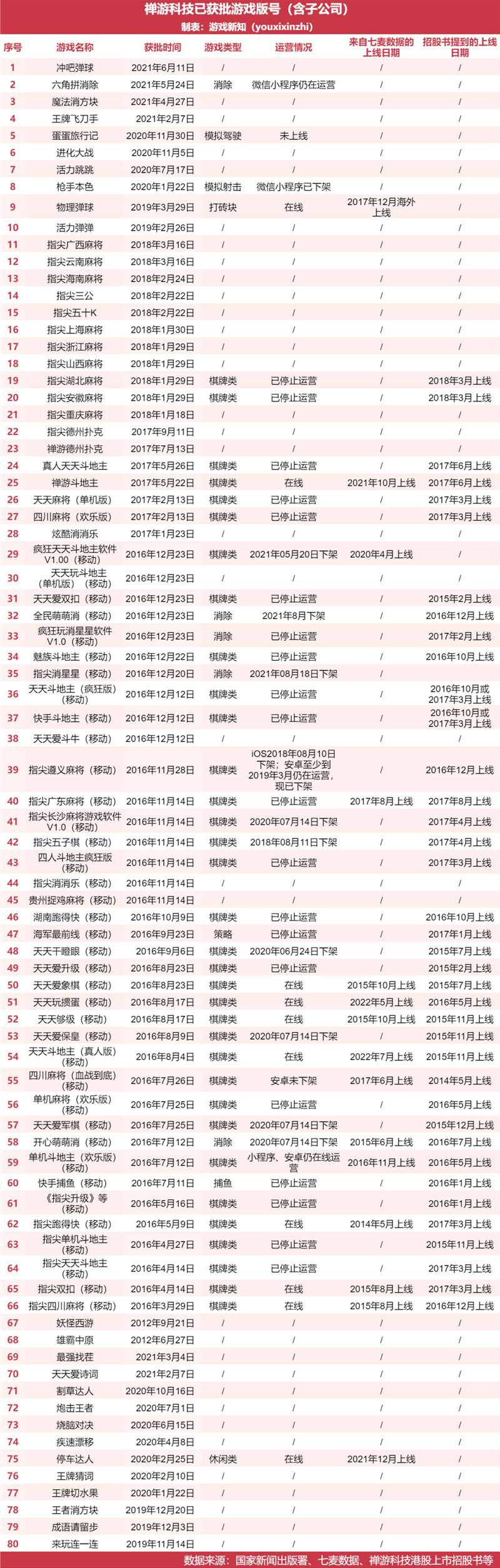 储备46个游戏版号，这家上市公司还在抖音直播间赢麻了