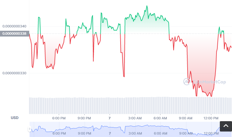 LKC币怎么买？如何购买LKC币(LKC/USDT)