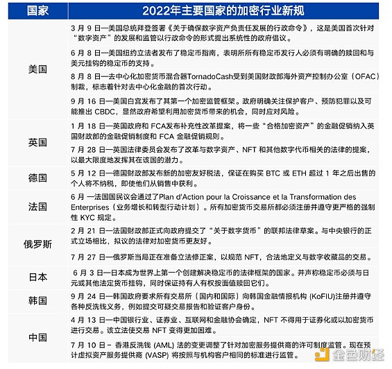 盘点2022年加密行业发生的历史性事件2