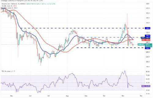 binance币最新价格 binance币今日最新行情消息-第2张图片-binance下载