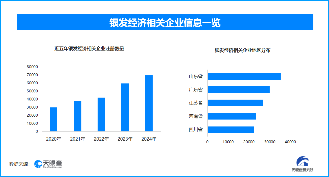 适老化列车伴老人“慢游” 国内现存银发经济相关企业超36.7万家