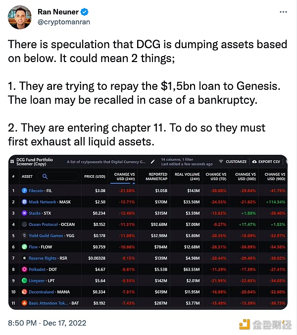 RanNeuner:DCG抛售要么试图偿还对Genesis的贷款,要么正在进入第11章破产程序1