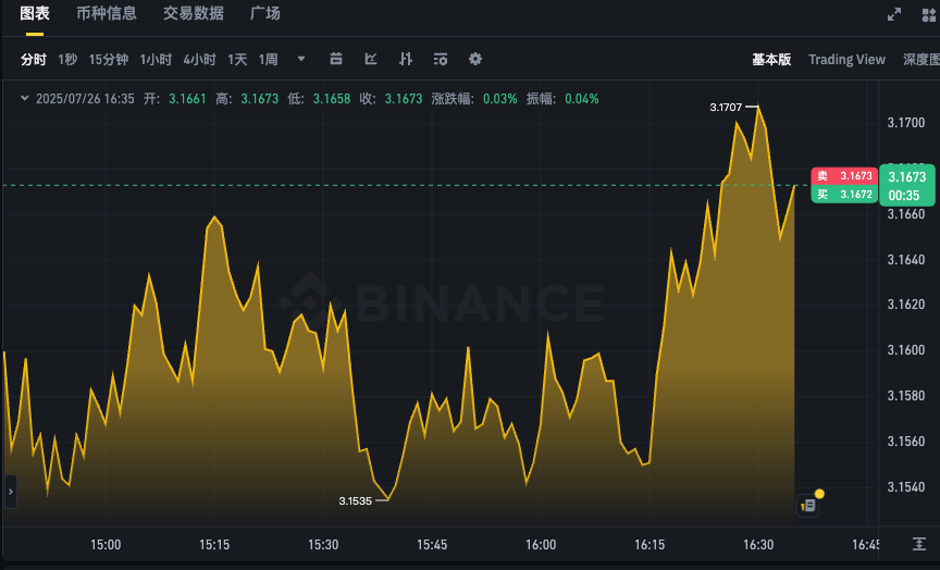 XRP币实时行情走势图app 瑞波币最新价格k线图表分析
