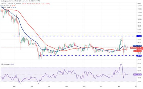 莱特币今日最新价格行情 LTC今日最新价格走向-第2张图片-binance下载 莱特币今日最新价格行情 LTC今日最新价格走向-第2张图片-binance下载