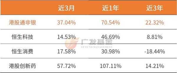 投资进化论丨保险 券商双轮驱动，一文了解这只被忽视的宝藏指数