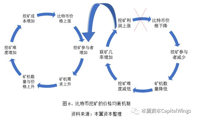 比特币挖矿过程原理图,比特币挖矿过程原理是什么