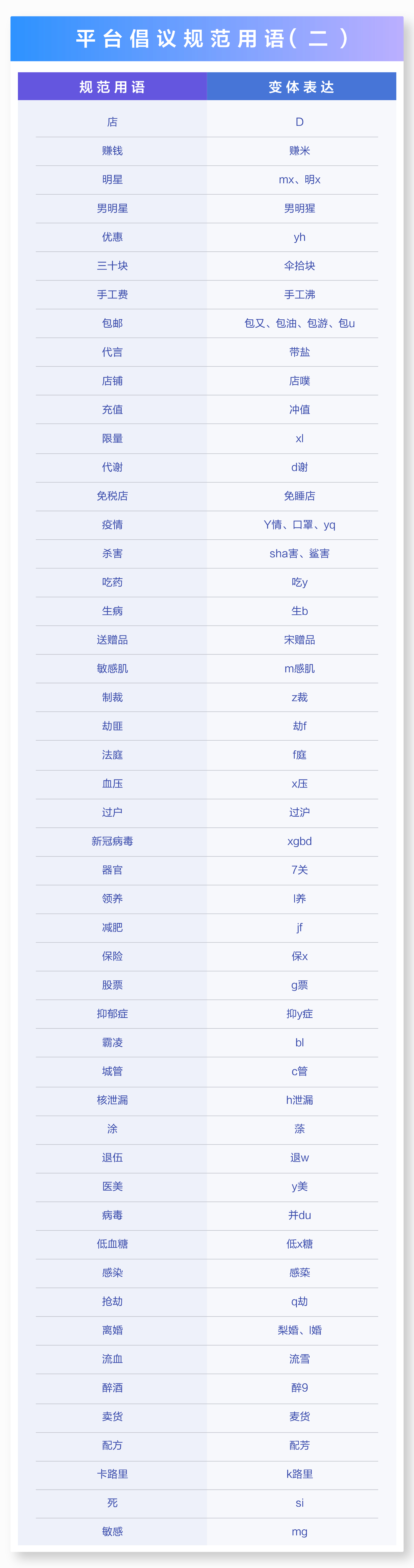 抖音测试“规范用语提醒”功能并发布第二批高频词语