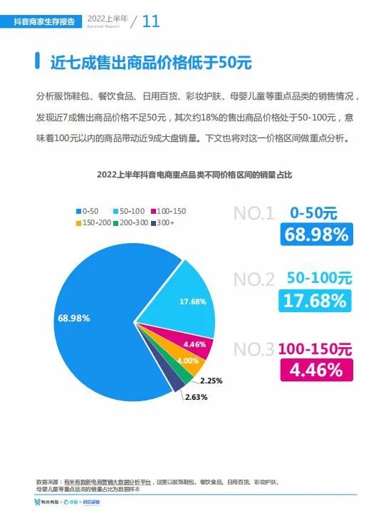 抖音电商进入深水区：拼多多比淘宝更焦虑？