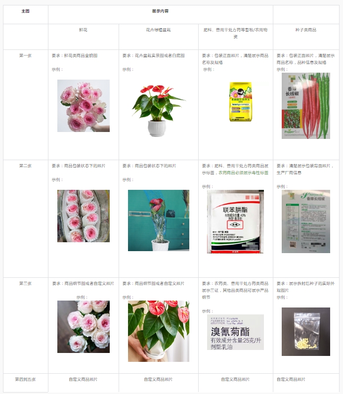 抖音电商修订《鲜花园艺行业管理规范》 明确农药商品需展示毒性标签