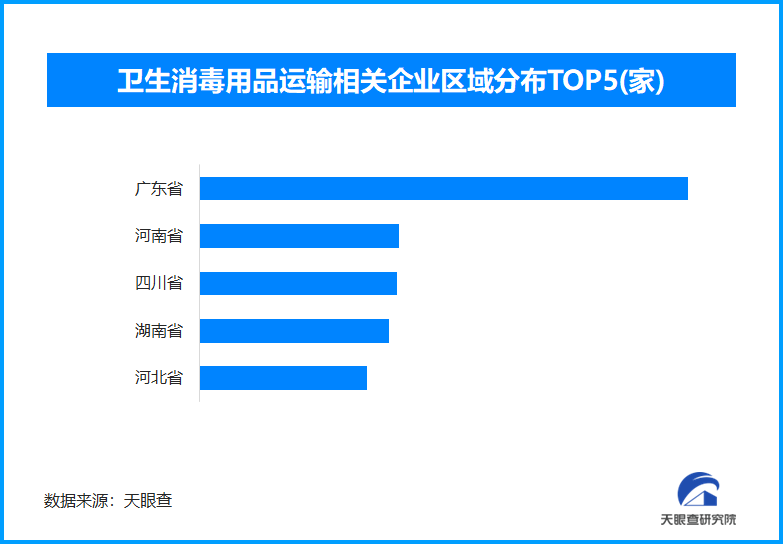医用酒精的“敌我不分”引热议 全国现存卫生消毒用品企业超25.9万家