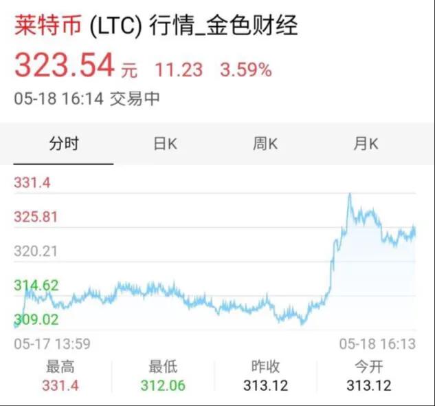 怎么找莱特币钱包 怎么找莱特币钱包里的钱