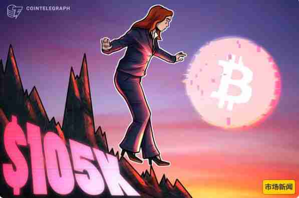 比特币(BTC)回调至10.5万美元加密市场情绪保持稳定