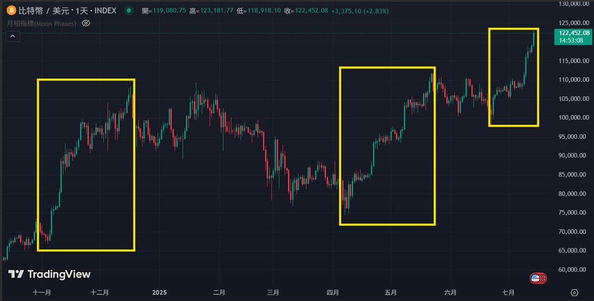 BTC新高、ETH冲上3600美元，有哪些板块的强势山寨币适合布局?