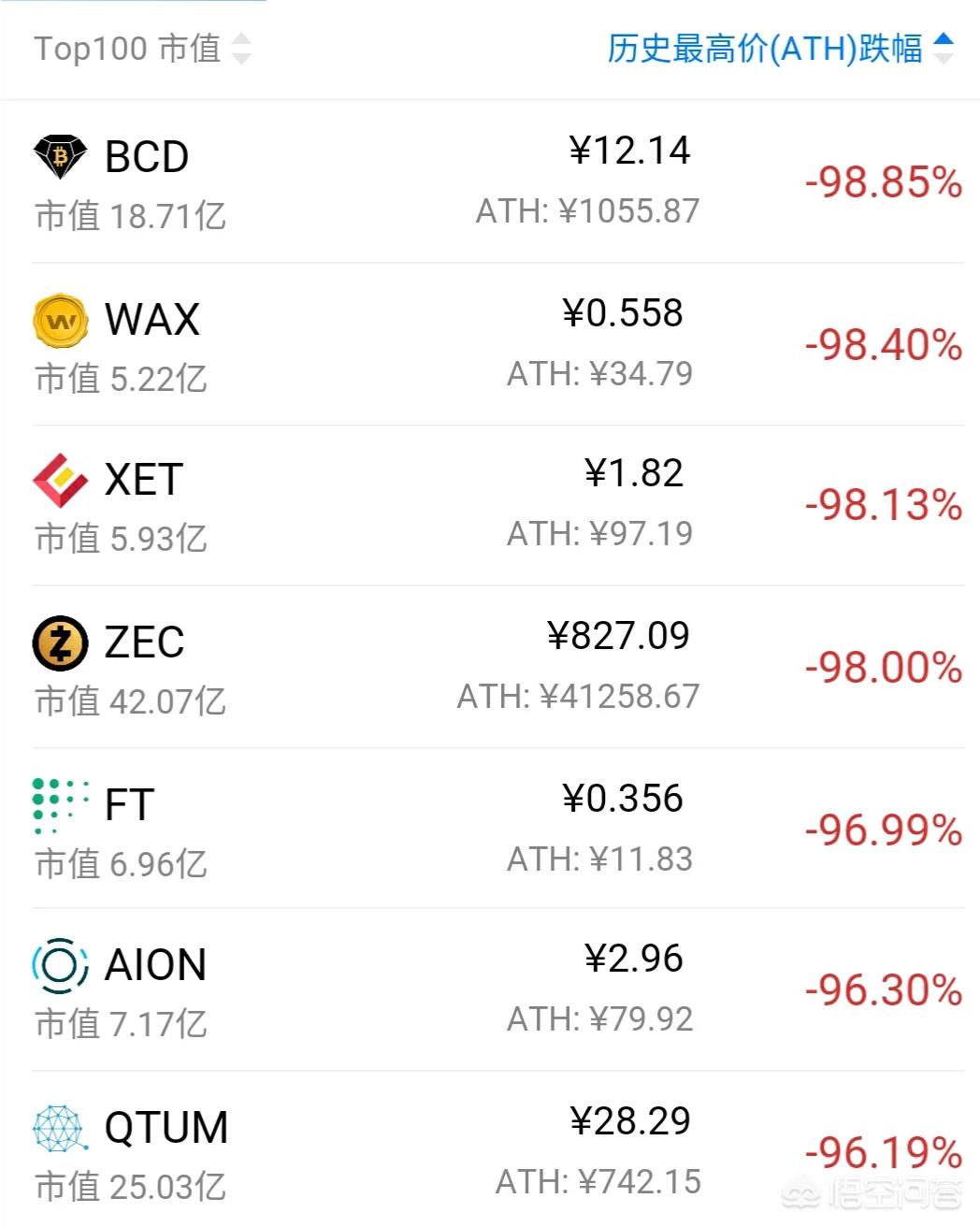 bcd分叉怎么办 bcdfe