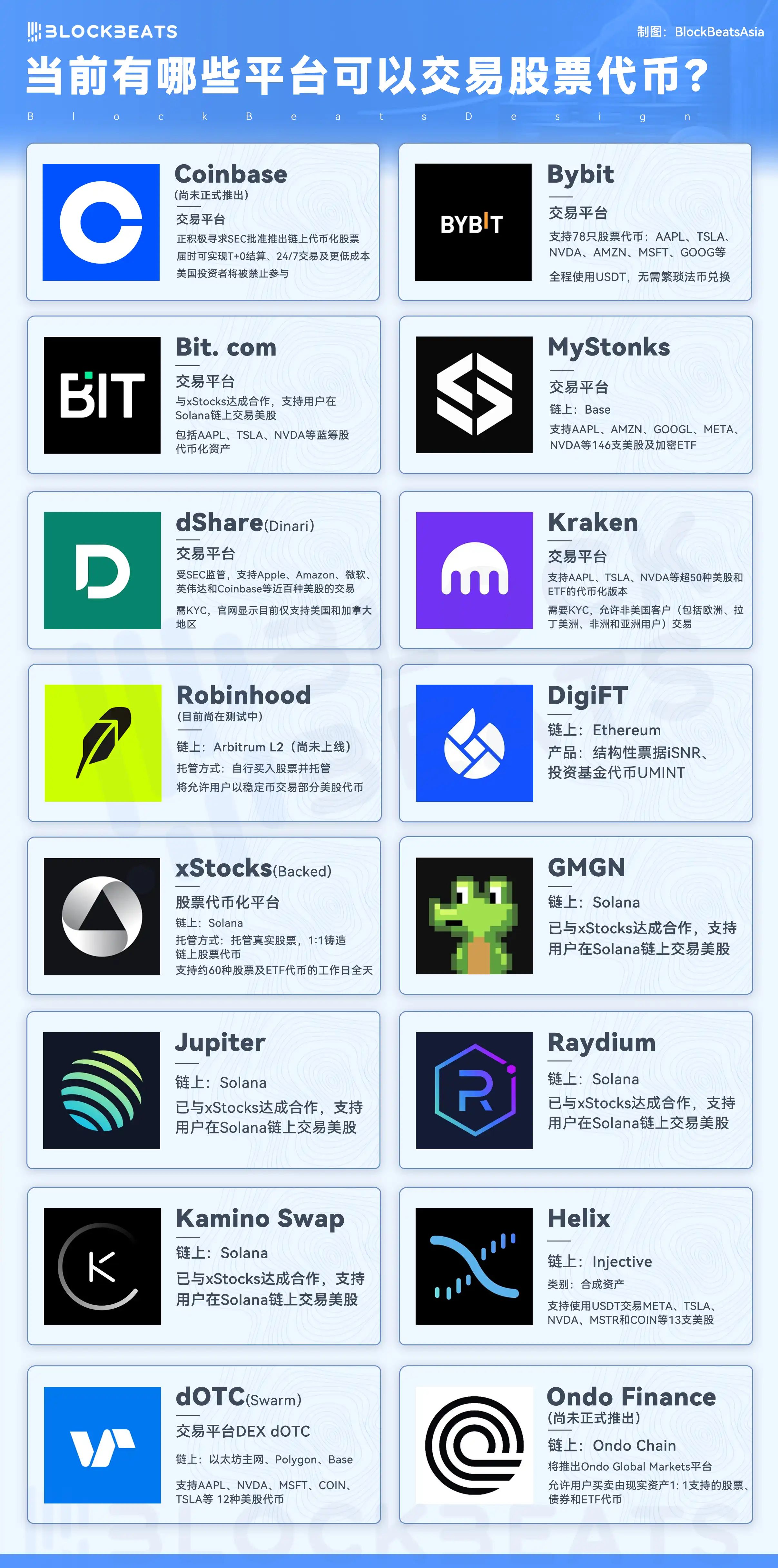 本周回顾 | 休眠14年远古巨鲸激活超8万枚BTC；FTX赔付有意排除中国用户