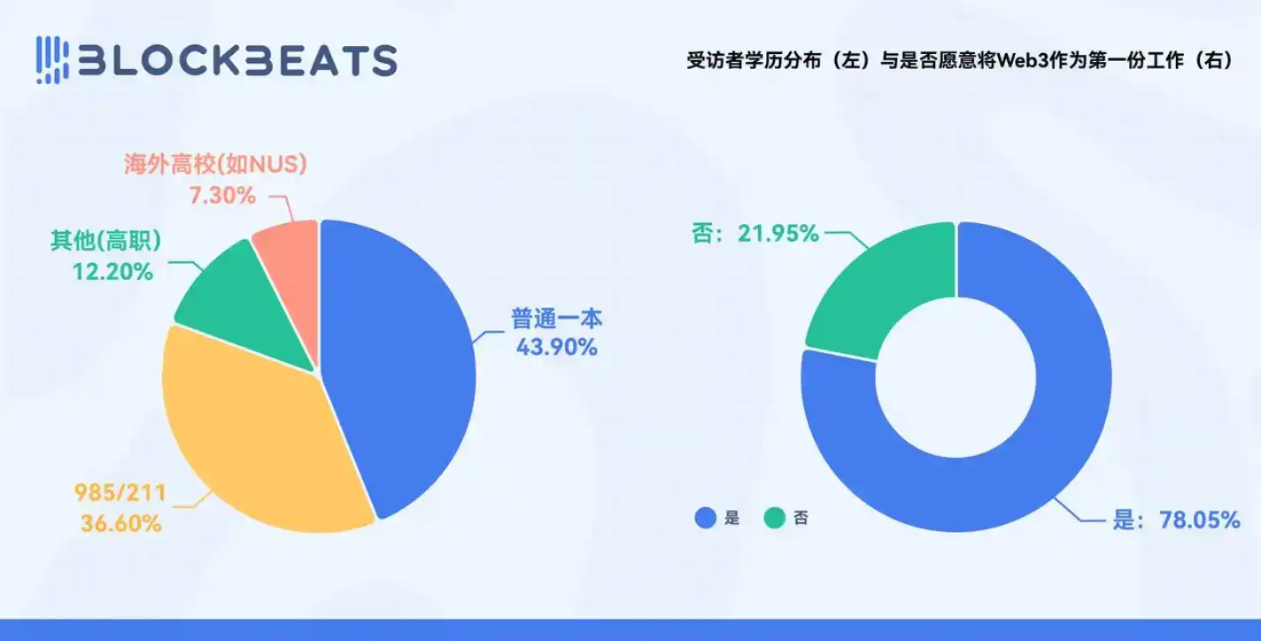 本周回顾｜比特币再创新高；PUMP公售12 分钟完成5亿美元融资