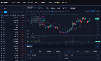 2023狗狗币最新消息|狗狗币今日最新价格20230228