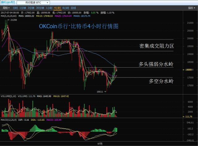 比特比钱包（分享币钱包怎么用）-第2张图片-binance下载