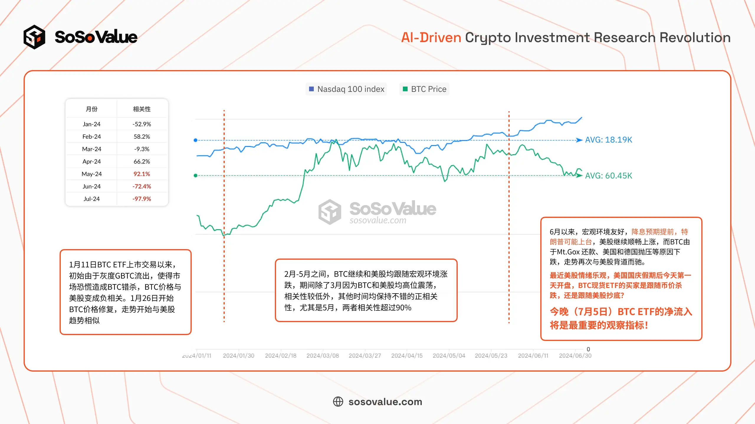 BTC 价格底部将至？ETF 的买盘是止跌的关键力量