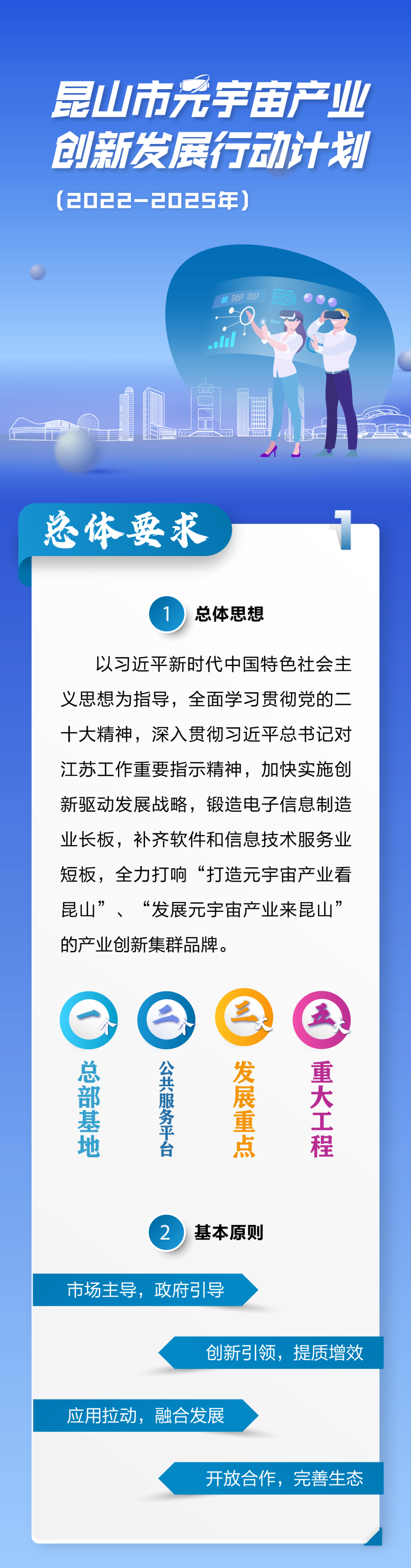 昆山市发布《昆山市元宇宙产业创新发展行动计划（2022~2025年）》