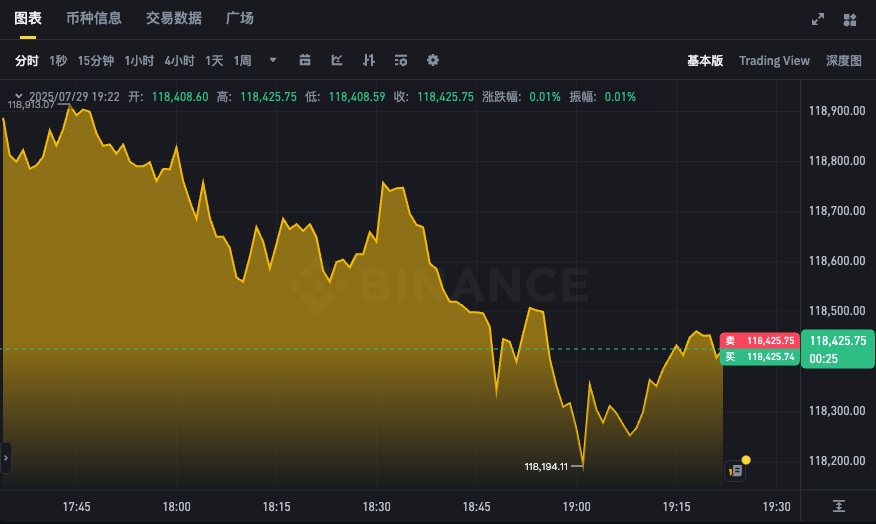 比特币实时汇率走势APP 24h BTC价格K线图查看