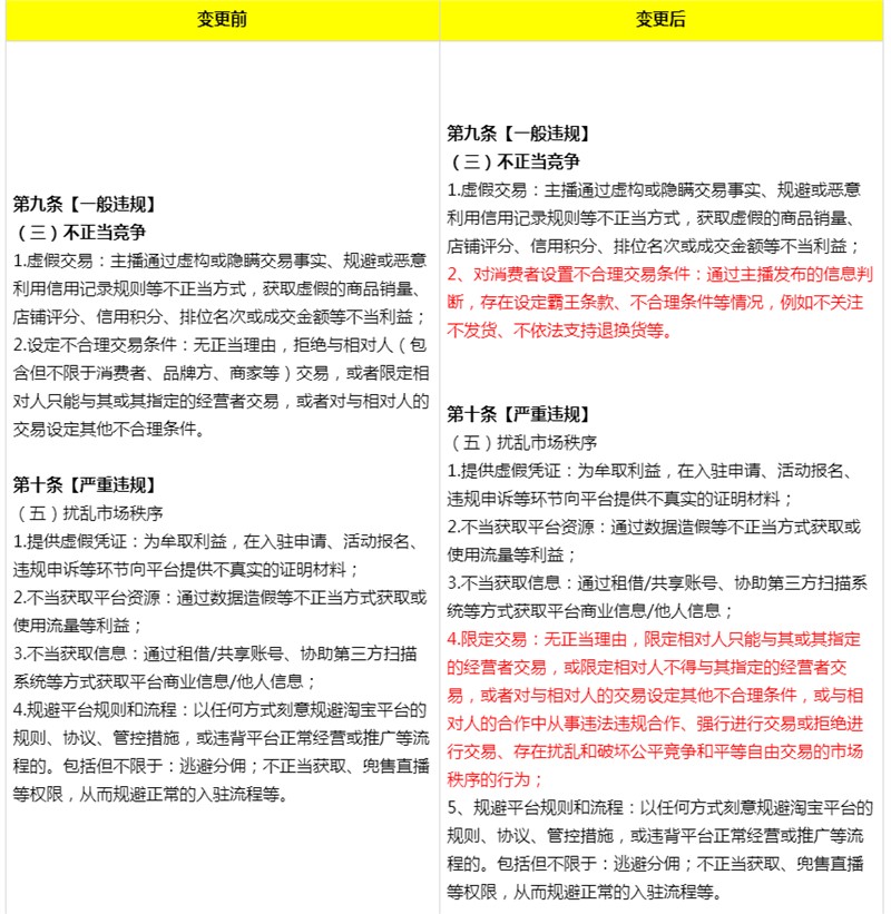 淘宝直播：违规处置增加限制指定商家/商品直播间挂品