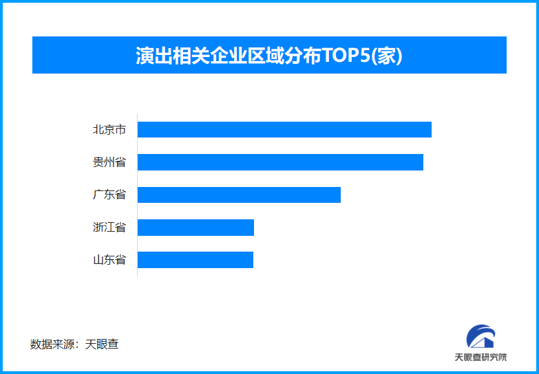 黄牛为什么能抢走演唱会门票上热搜 全国现存演出相关企业超109万家