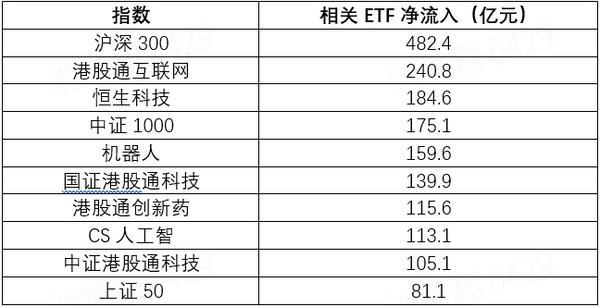 2025已过半程，谁是ETF市场人气王？