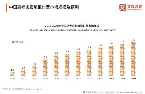 高考志愿热潮下的冷思考：高校录取率连续收缩 “填报能力”从生涯起步