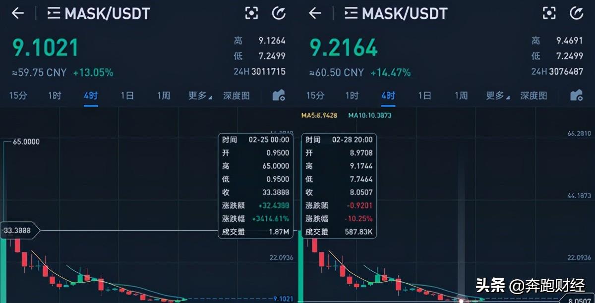 mask币大跌（mask币暴跌）-第1张图片-binance下载