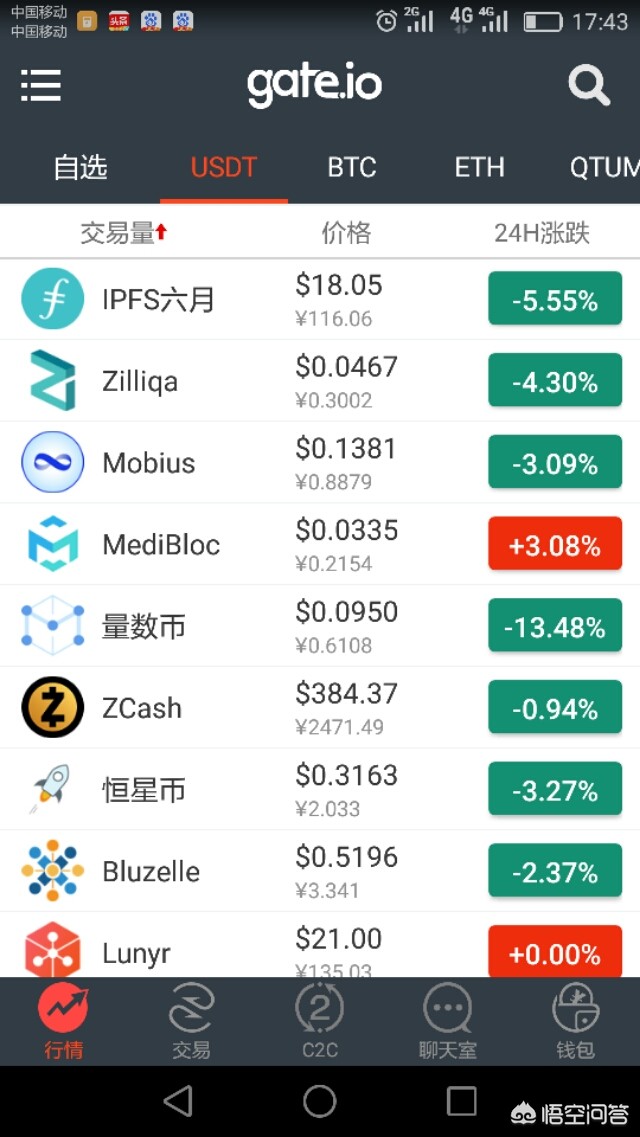 iota币怎么产生 iota币怎么样