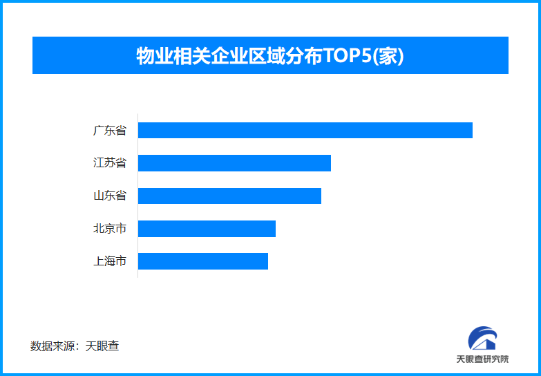物业交接断档与责任推诿现象偶发 现存物业相关企业超387.8万家