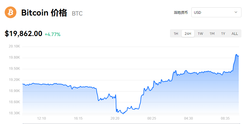【BTC】比特币最新价格_比特币Binance易易交易价格