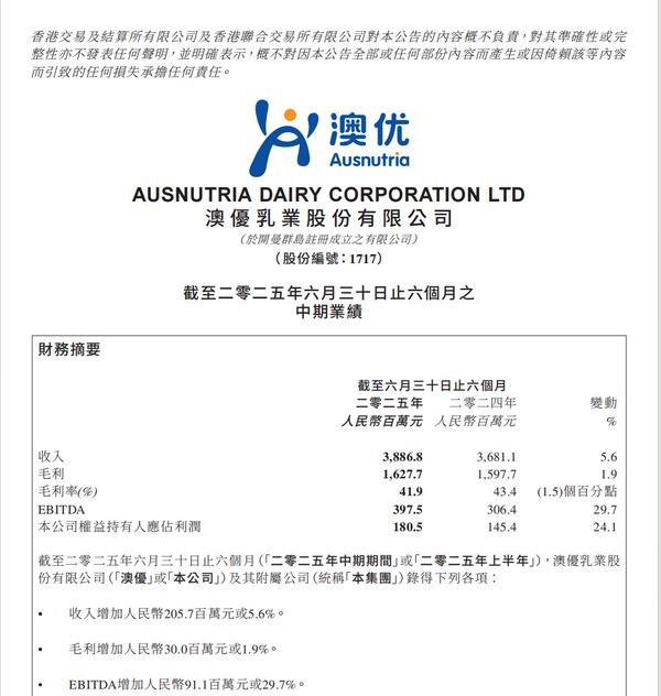 澳优2025年上半年营收利润持续双增长：营收同比增长5.6%至38.87亿元；净利润同比增长24.1%至1.81亿元