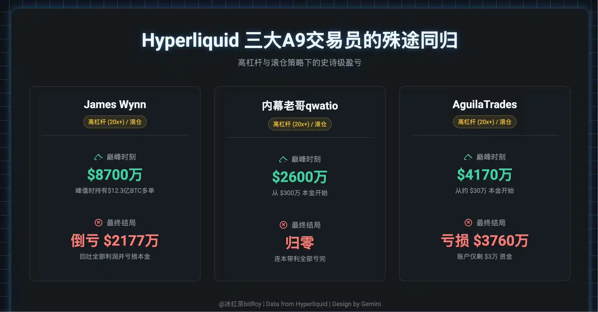 本周你应该关注的Perpdex赛道信息