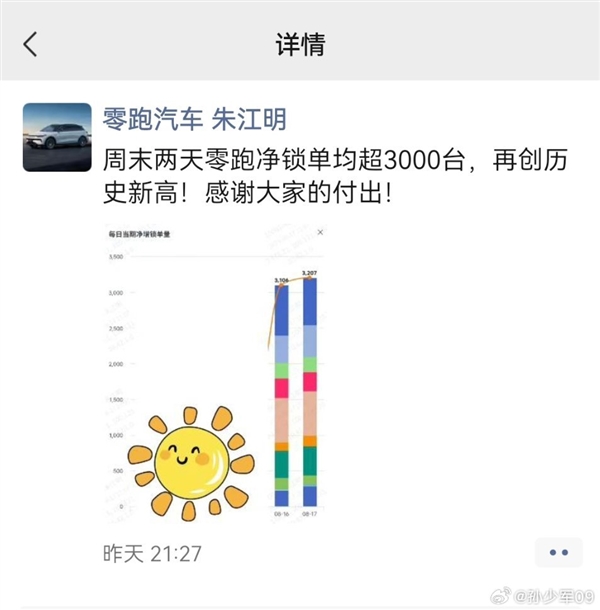 零跑汽车再创历史新高：周末两天日均锁单超3000台