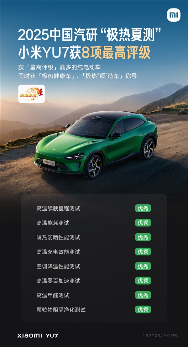 小米YU7中国汽研极热夏测成绩公布：8项最高评级 2项特别认证