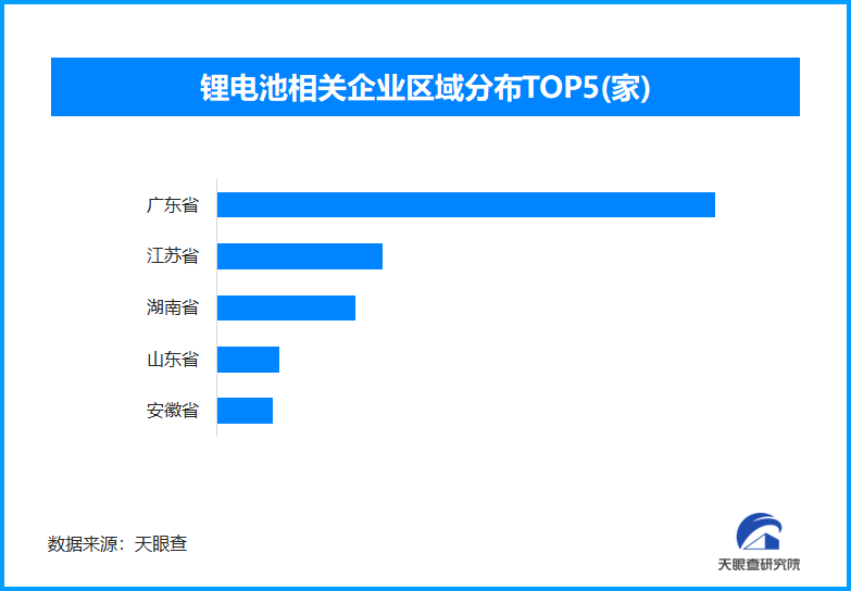 锂电池运输新国标明年实施 现存锂电池相关企业超2.9万家